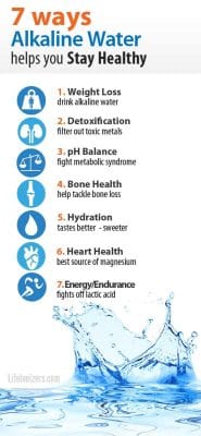 Health Benefits of Alkaline Water